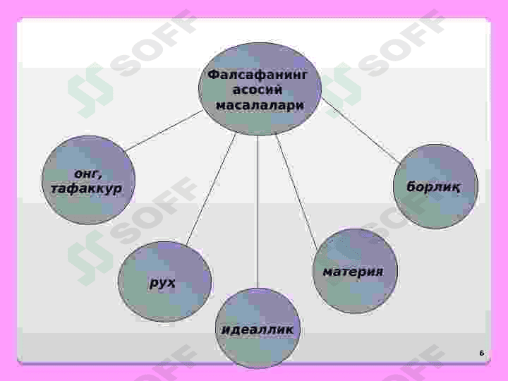ФАЛСАФАНИНГ ПРЕДМЕТИ, МАЗМУН ВА МОҲИЯТИ, ЖАМИЯТДАГИ РОЛИ 6