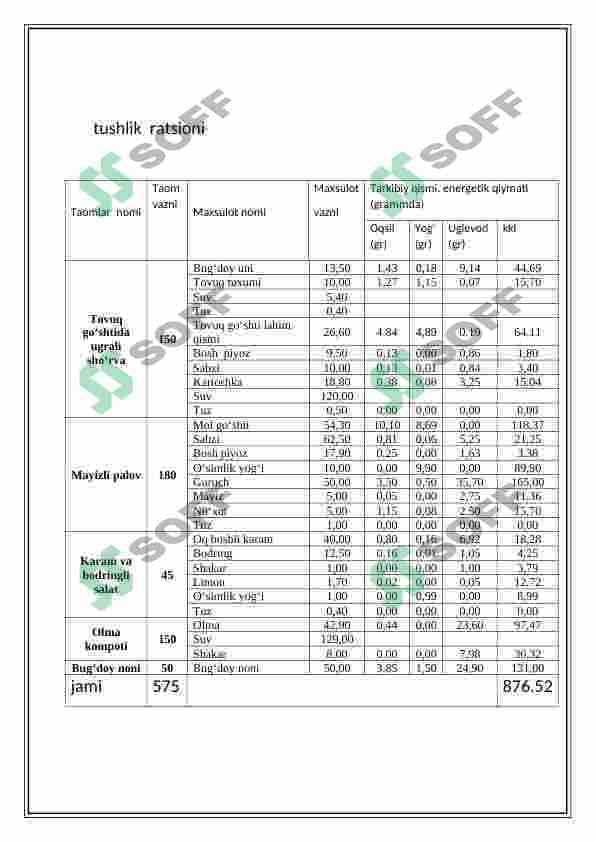 Maktabgacha  ta’limda  sog’lom  ovqatlantirish  texnologiyasi  2-Mustaqil   ish    topshirig’i 6