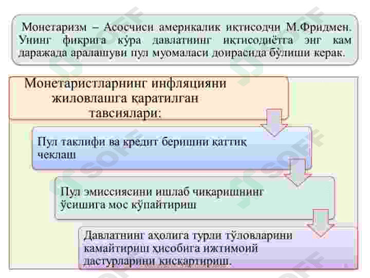 Иқтисодиётни тартибга солишда давлатнинг роли. 6