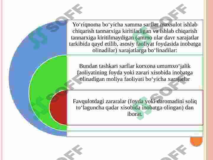 KIMYO VA OZIQ-OVQAT SANOATI KORXONALARI SARFLARI, ULARNING MOHIYATI, STRUKTURASI VA TASNIFI 6