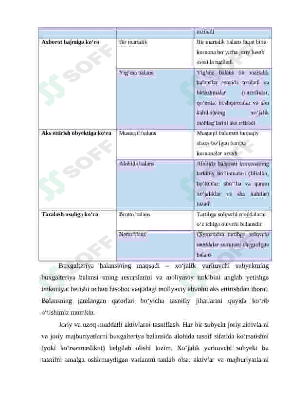 Korxona buxgalteriya balansi va uning tarkibiy tuzilishi tahlili 6