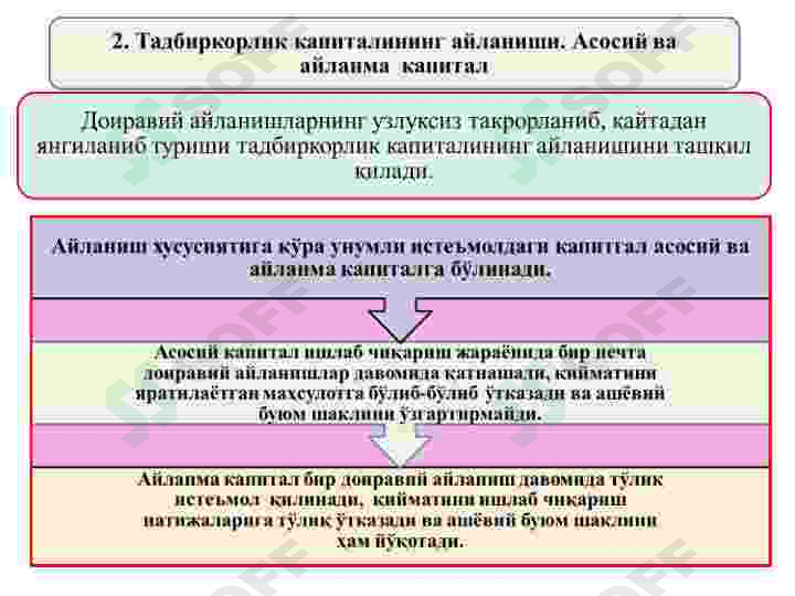 ТАДБИРКОРЛИК ФАОЛИЯТИ ВА ТАДБИРКОРЛИК КАПИТАЛИ 6