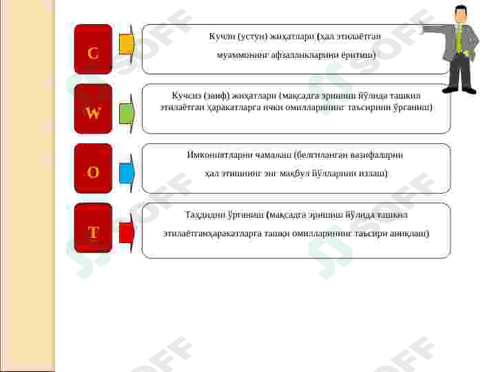 SWOT –тахлил методини таълим жараёнида қўллаш swot tahlil texnologiyasi 6