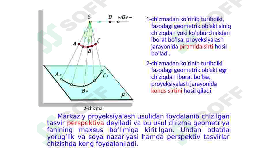 Chizma  geometriya  fani. Monj usuli. 6