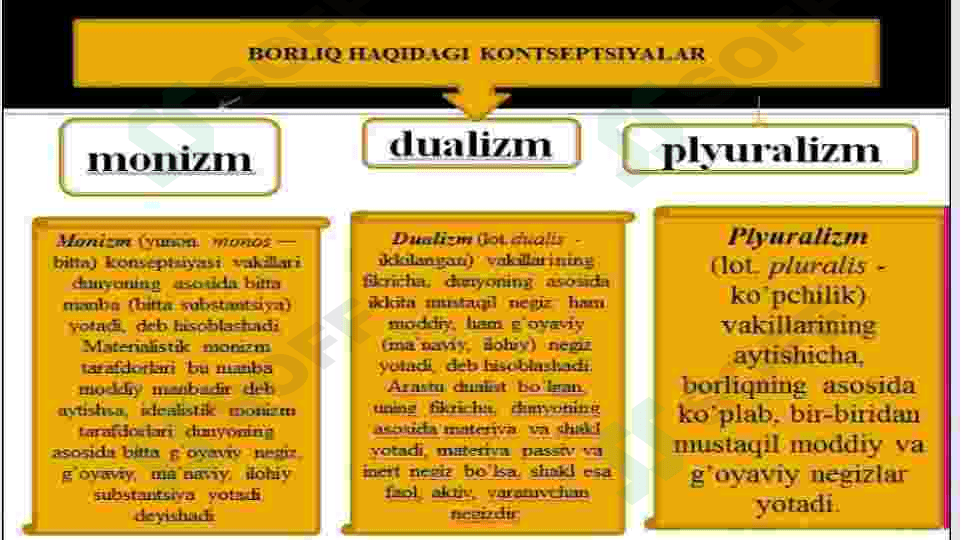 Borliq falsafasi 6