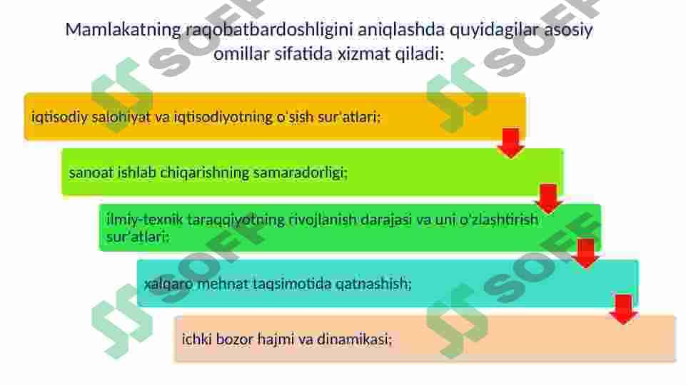 Milliy iqtisodiyotning raqobatbardoshligini oshirish strategiyalar 6