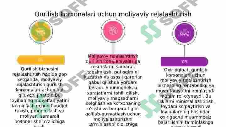 Qurilish biznesini rejalashtirish 6