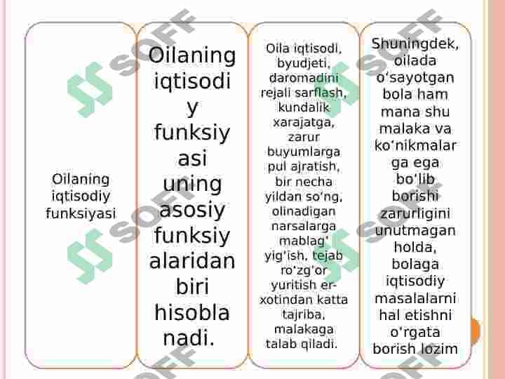 Oila funksiyasi,turlari.Oilada rollar nazariyasi. 7