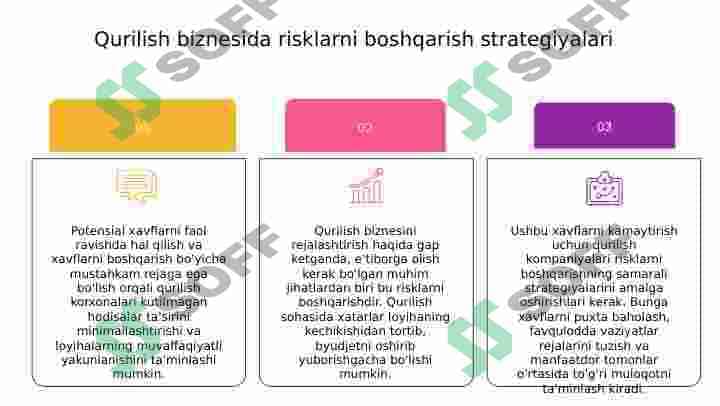 Qurilish biznesini rejalashtirish 7