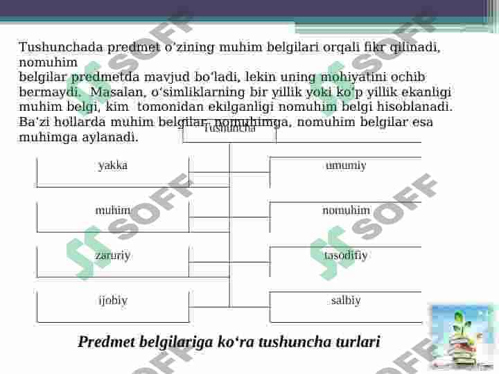 TASVIRLASH. KREATIV SHAXS TAVSIFI 7