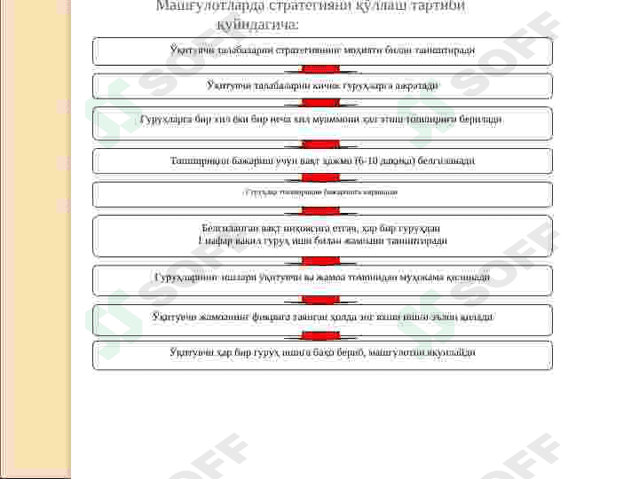 SWOT –тахлил методини таълим жараёнида қўллаш swot tahlil texnologiyasi 7
