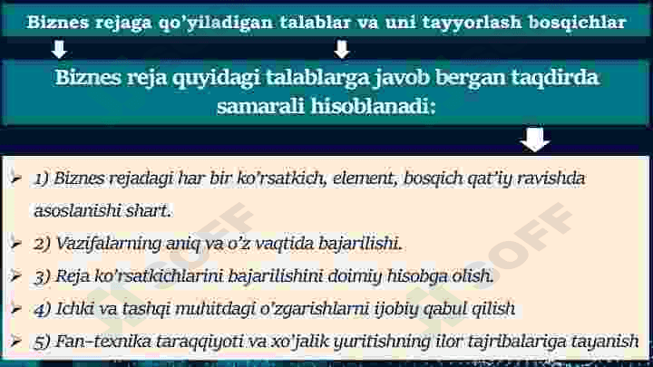 Biznes reja tuzish bosqichlari va shart-sharoitlari 7