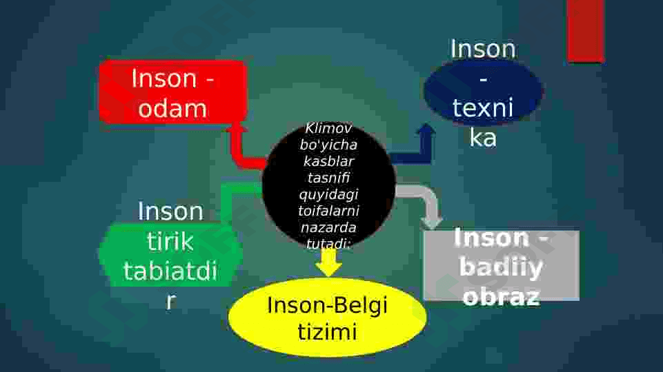 Kasblarning psixologik tavsifi va   ularning mohiyati 7
