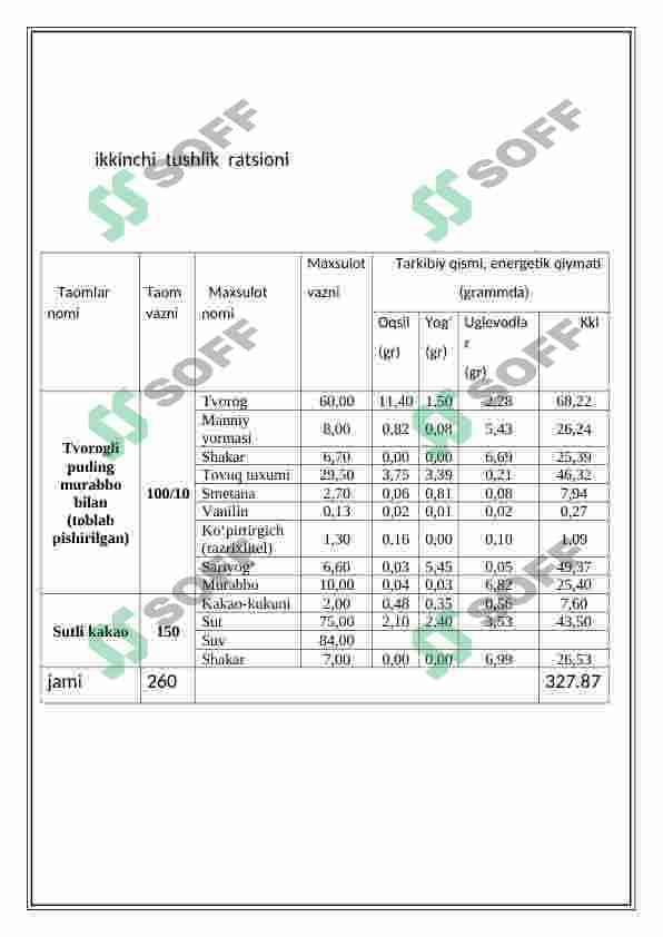 Maktabgacha  ta’limda  sog’lom  ovqatlantirish  texnologiyasi  2-Mustaqil   ish    topshirig’i 7