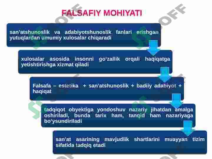 Estetika fanining predmeti, tadqiqot doirasi va vazifalari. Estetik anglash, estetik faoliyat va estetik kategoriyalar 7