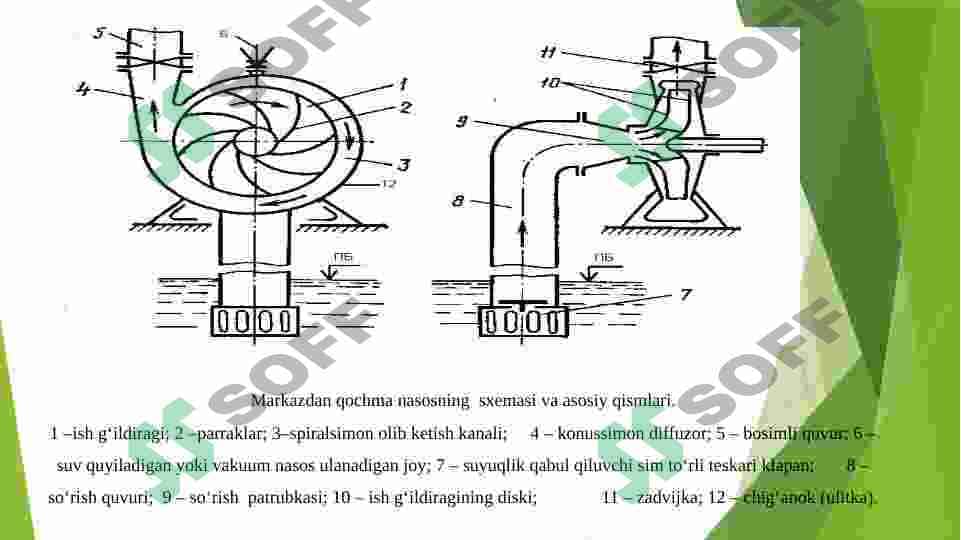 Nasos qurilmasining asosiy ko‘rsatkichlari. Markazdan qochma nasoslar ishlashi va uning tuzilishi. 7