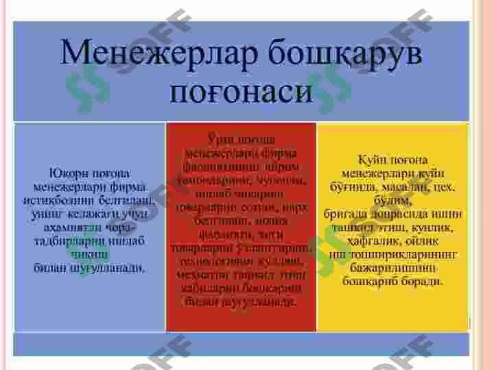 BOSHQARUV KADRLARNI TASHKIL QILISH JARAYONI. ZAMONAVIY MENEJERNING PORTRETI 7
