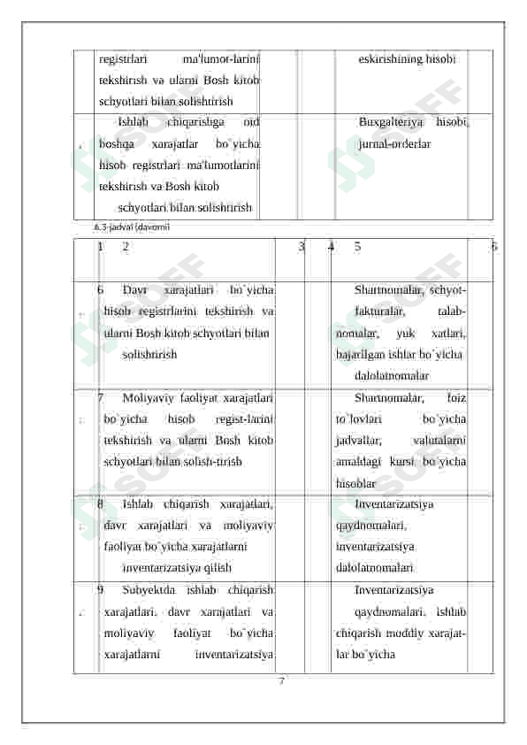 Tannarx hisoblanishining muqobil usullari 7