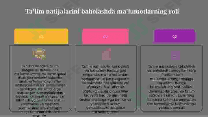 Ta'lim olganlikni natijalarini tekshirish va baholash tamoyillari 7