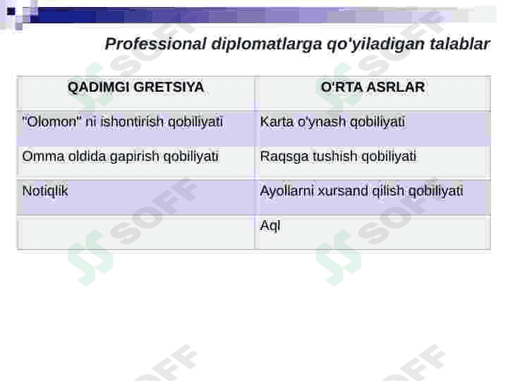 Diplomatiya. Maxsus tarix fanlari 7