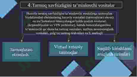 Kiberxavsizlik asoslari fanidan mustaqil ish 1-qism prezentatsiya 7