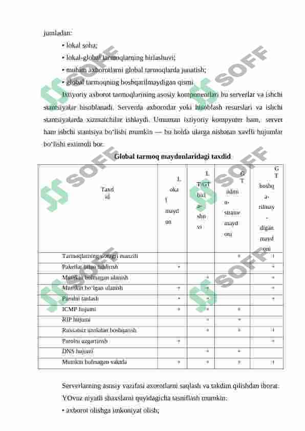 Internet axborot xavfsizligini taʼminlash 7