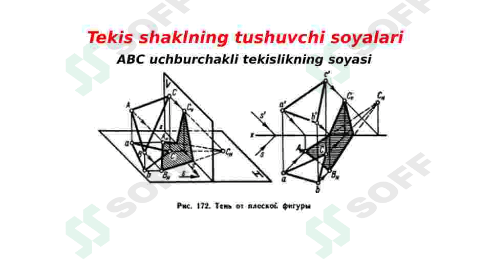 Ortogonal proeksiyalarda soyalar. Yorug‘lik nurining yo‘nalishi.  Nuqta, to‘g‘ri chiziq va tekis shaklning o‘z va tushuvchi soyalari 7