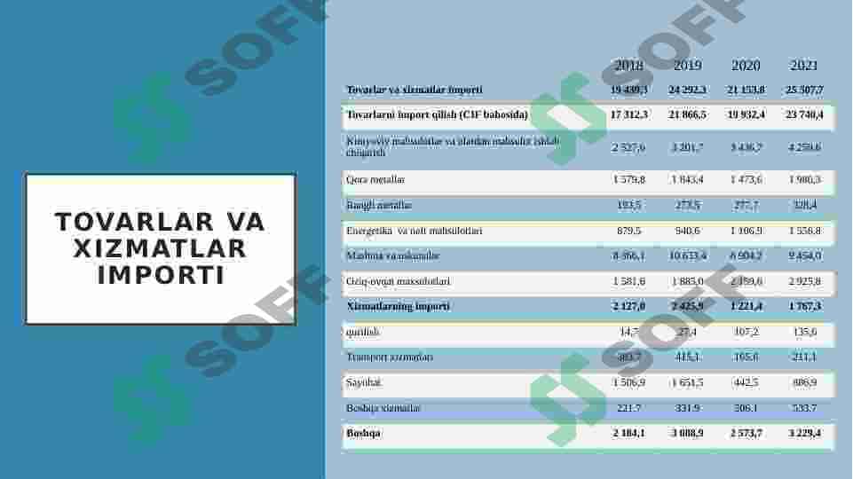 O’zbekistonning tashqi iqtisodiy faoliyati 7