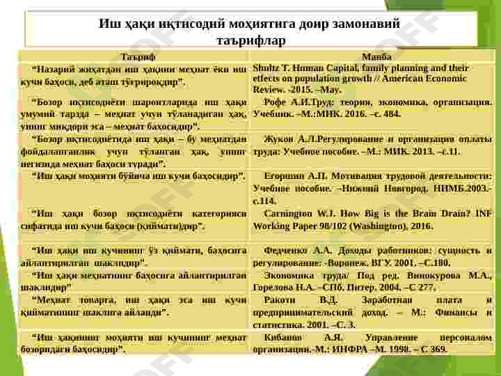 Mehnatga bo'lgan rag'bat, motivatsiya va xalq to'lashni tashkil etish. 7