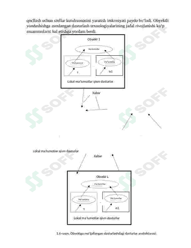 MODULLI DASTURLASHNING KELIB CHIQISH TARIXI 7
