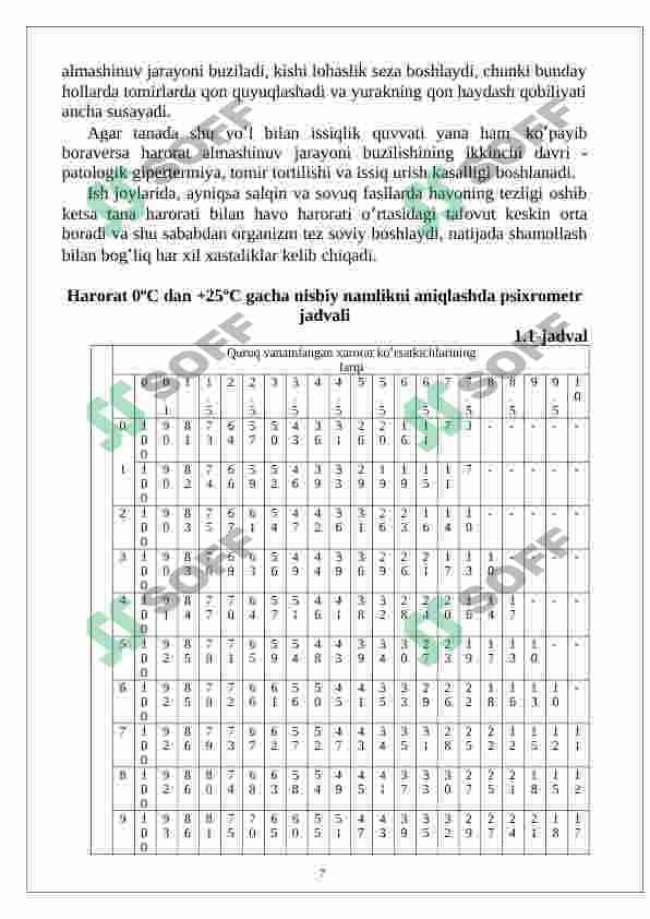 o'quv qo'llanma laboratoriya 7
