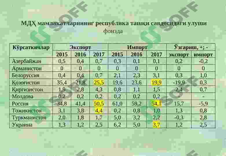O’zbekiston Respublikasida qulay investitsiya muhitini yaxshilab borish vazifalari 7