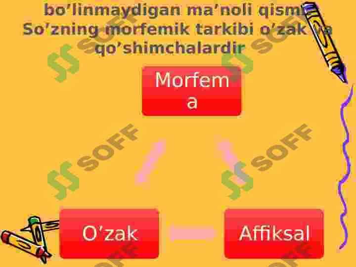 ONA TILI VA O’QISH DARSLARIDA SO’ZNING MORFEMIK TARKIBINI O’RGANISH USULLARI 7
