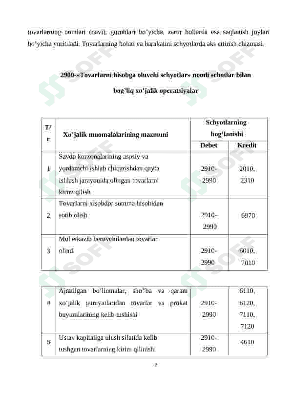 Tovarlar bilan band va bo'sh idishlar hisobi 7