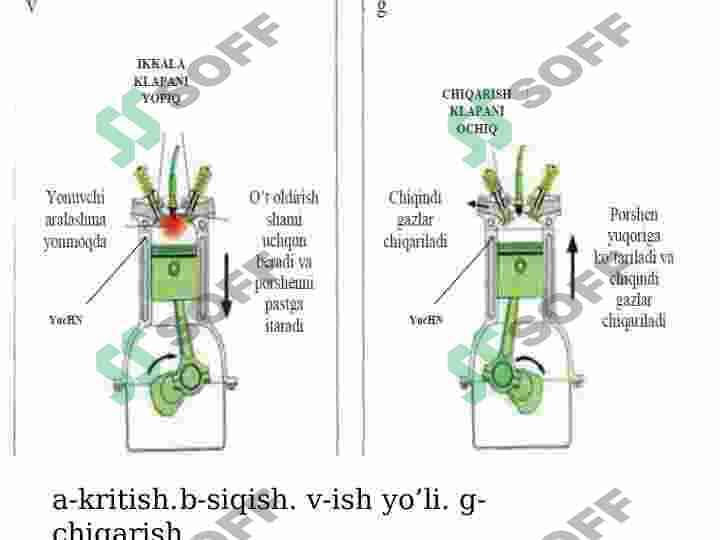 Ichki yonuv dvigatellarining ishlash sikllari 7