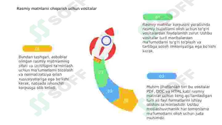 Rasmiy matnlar korpusini yaratish. 7