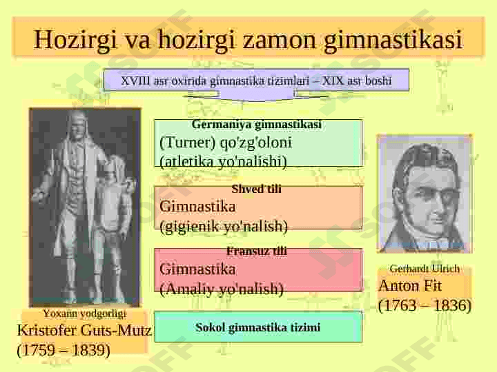 Gimnastikani rivojlantirish tarixi 7