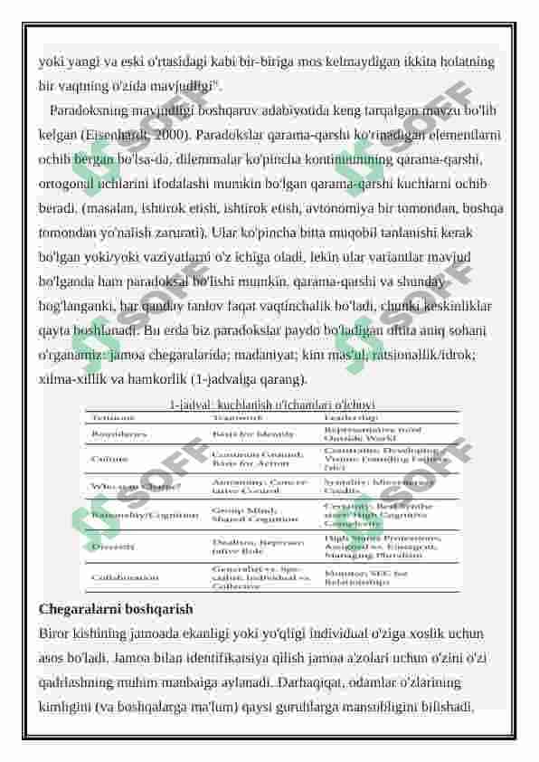 Yetakchi va jamoa munosabatlari 7