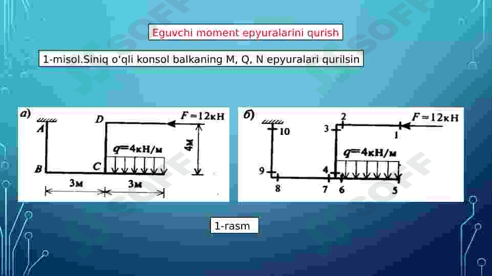 Ta’sir chiziqlari yordamida zo’riqishlarni aniqlash 7