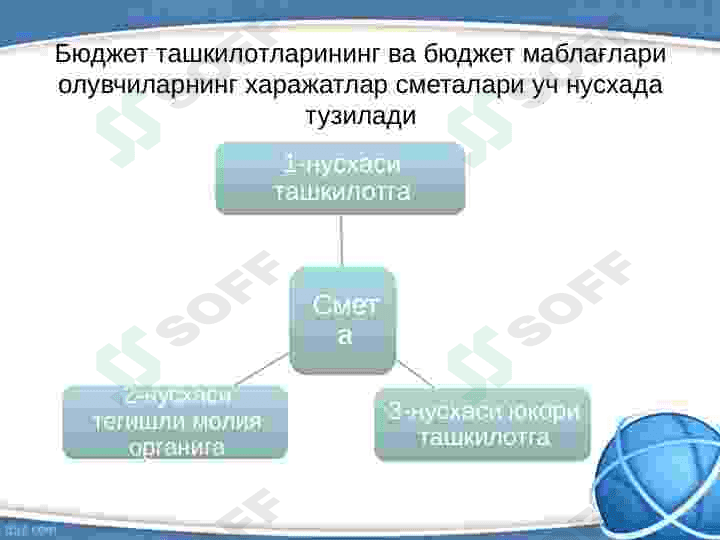 Бюджет кодексини кабул килиниши билан харажатлар сметасининг тузишни такомиллаштириш йуналишлари 7