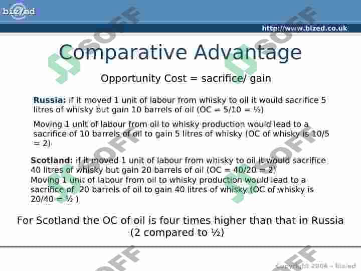 Trade, The Balance of Payments and Exchange Rates 7
