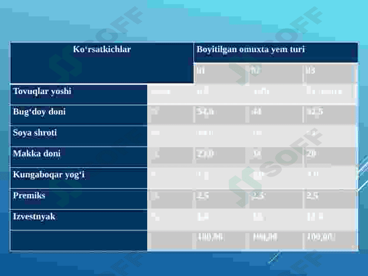 Parrandachilik. 7
