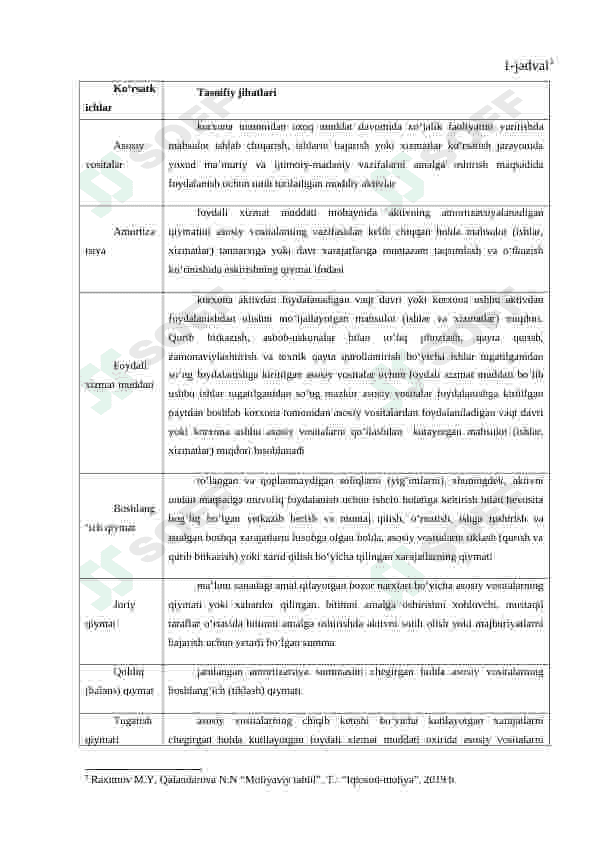 Korxona operatsion faoliyatining tahlili va uning muhim jihatlari. 7