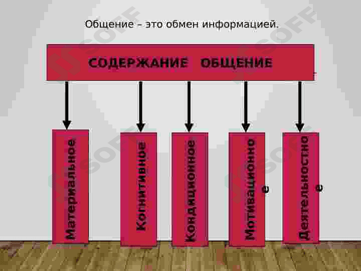 Развитие диалогической речи дошкольников 7