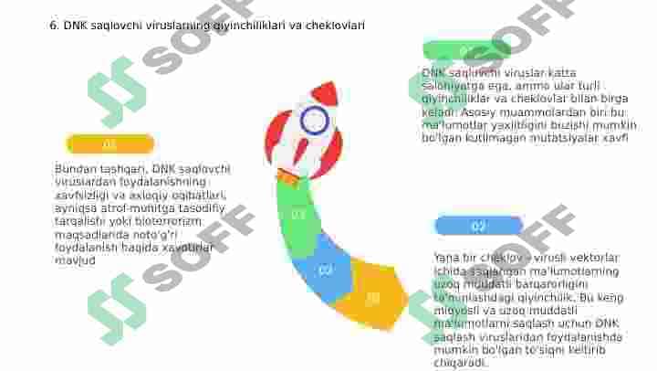 DNK SAQLOVCHI VIRUSLAR 7