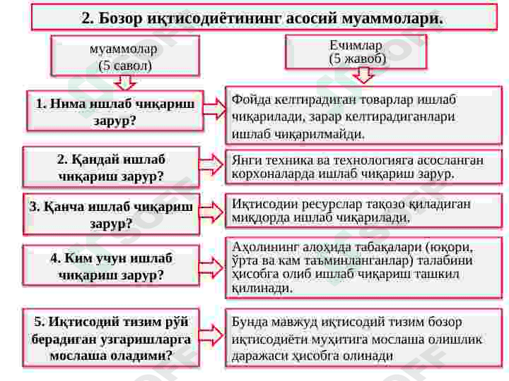 БОЗОР ИҚТИСОДИЁТИ. БОЗОР ВА УНИНГ ТУЗУЛИШИ. 7