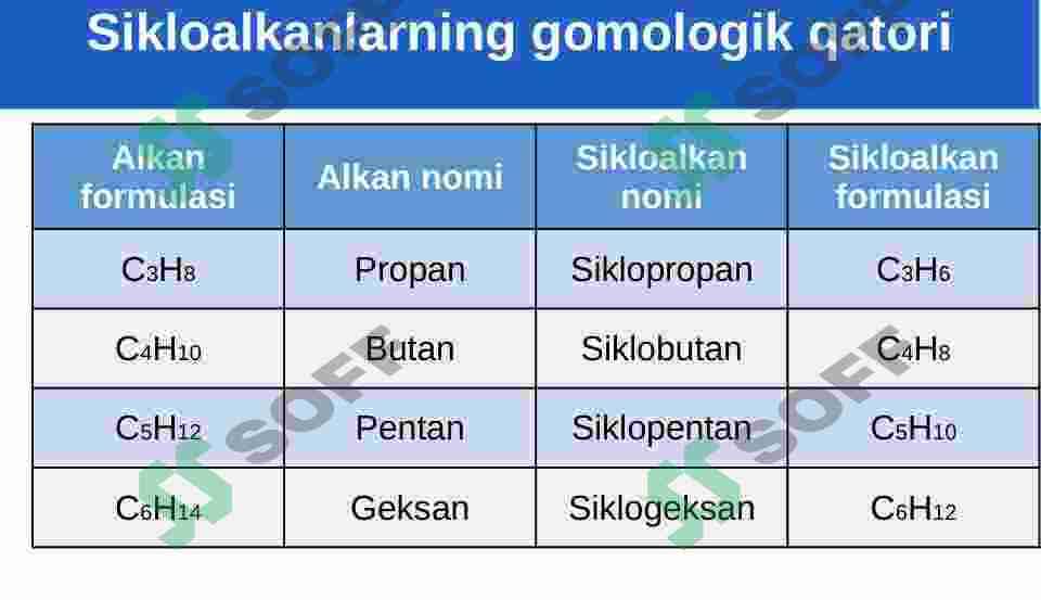 Sikloalkanlar nomenklaturasi izomeriyasi olinishi va xossalari 7
