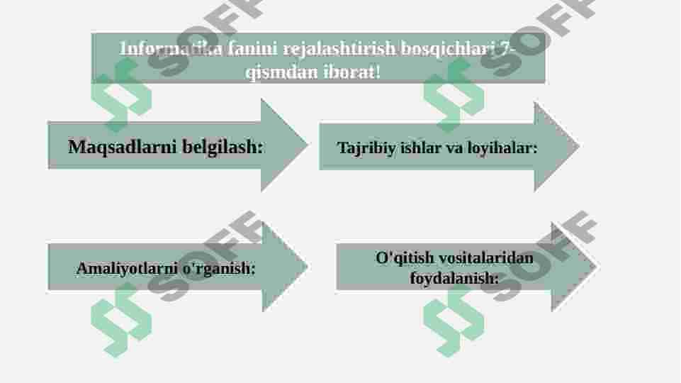 Informatika fani bo’yicha mashg’ulot jarayonlarini rejalashtirish 7