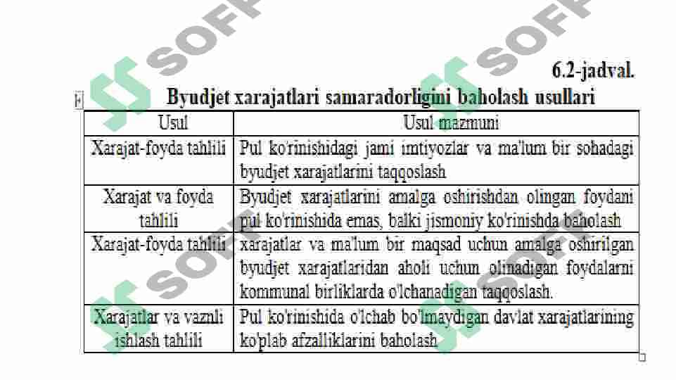 MILLIY INSON KAPITALIGA INVESTITSIYA SAMARADORLIGINI TAHLIL QILISH 7