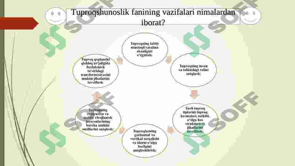 Tuproqshunoslik fani , tarixi , o'rganish metodlari va istiqbollari 7